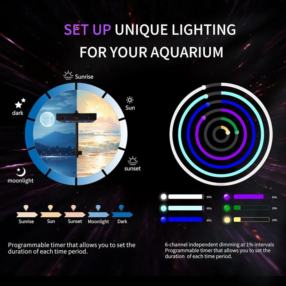 95W Sunrise Sunset Moonlight Aquarium Light Group Control