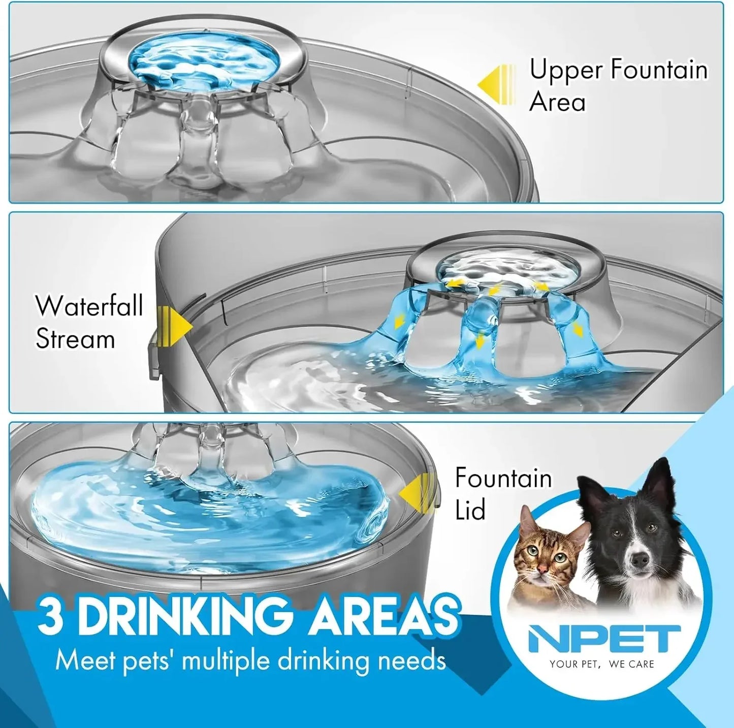 NPET DF10-SG Large Automatic Dog Water Fountain 1.3 Gallon with Splatter Guard