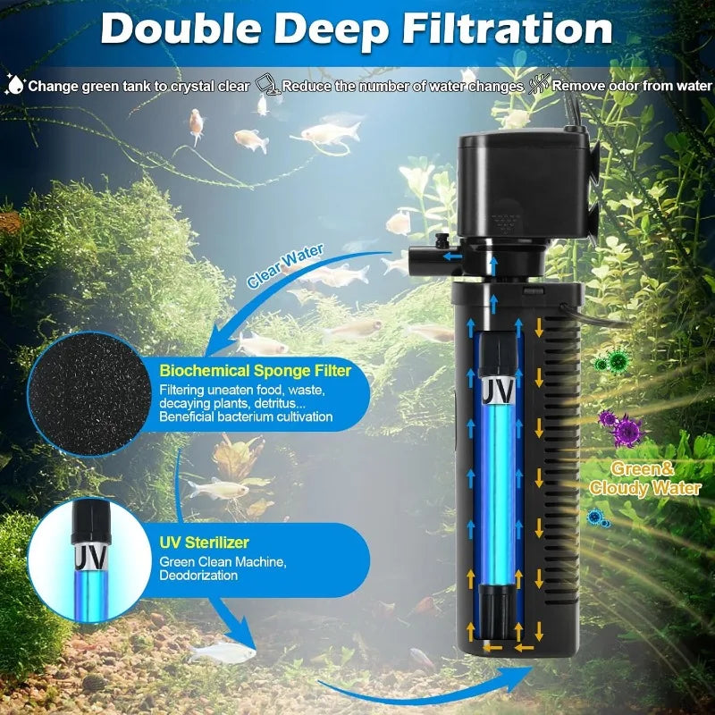U-V Aquarium Filter for 20-75 Gallon Fish Tanks 200GPH Power