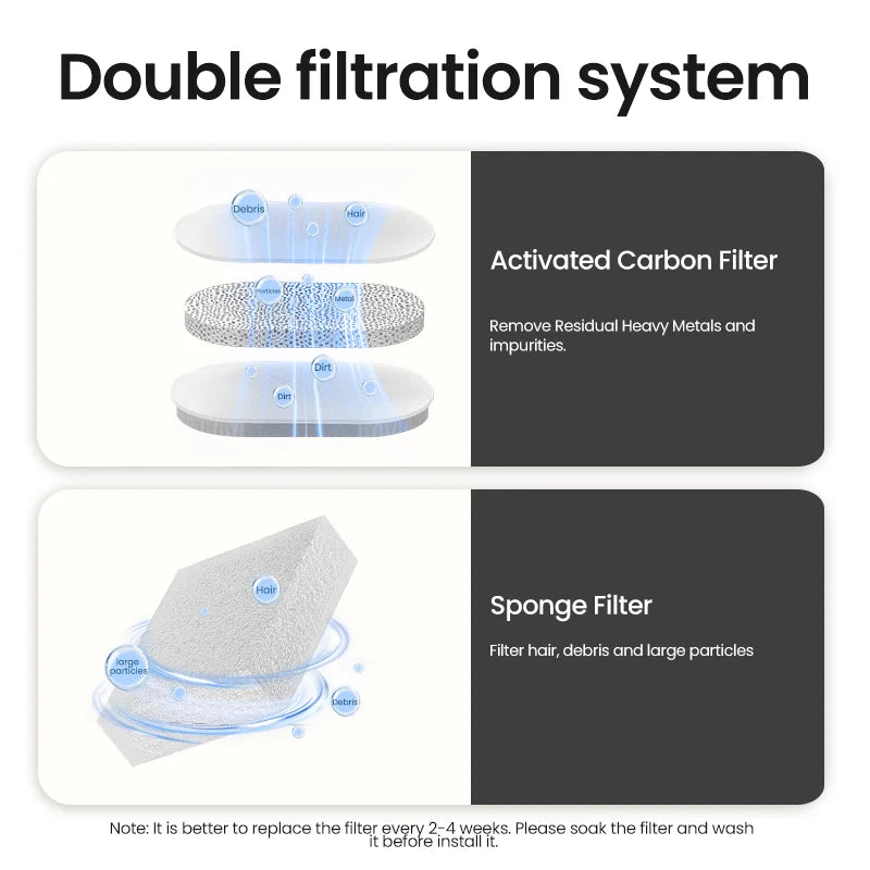 ROJECO Smart Cat Water Fountain Automatic Pet Dispenser with Filters
