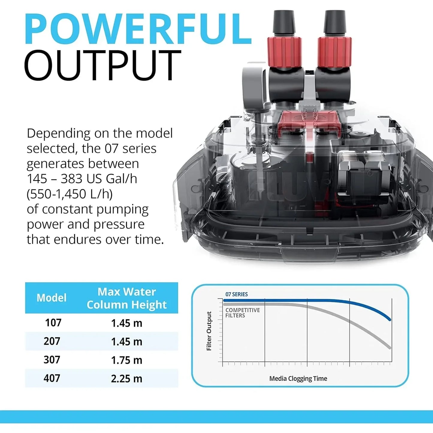 307 Performance Canister Filter For 70 Gallon Aquariums