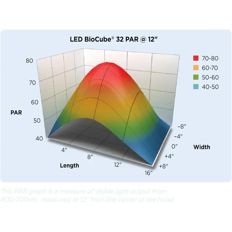 LED BioCube 32 Gallon Aquarium Fish Tank Kit with Fast Shipping